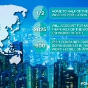 Irish fintech disruption in AsiaPac